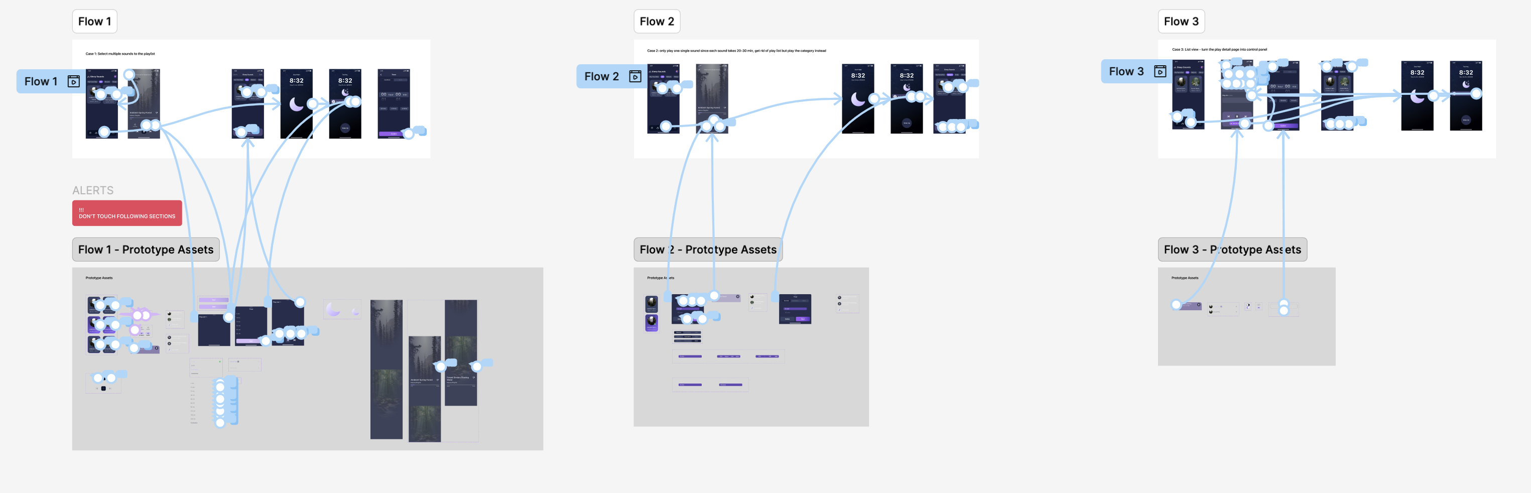 3 flows usability prototypes overview