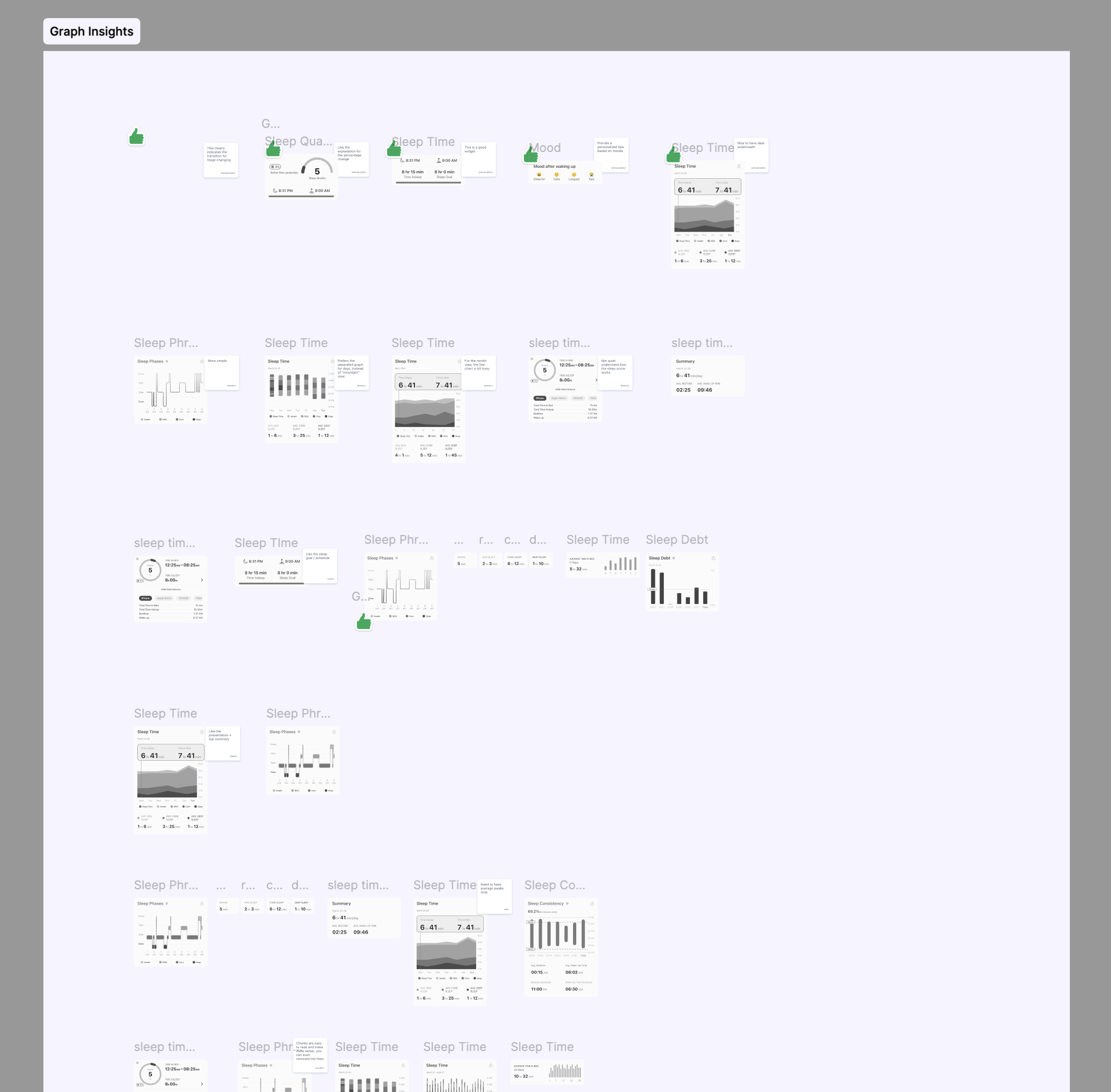 Sleep Insights page — data visualization feedback