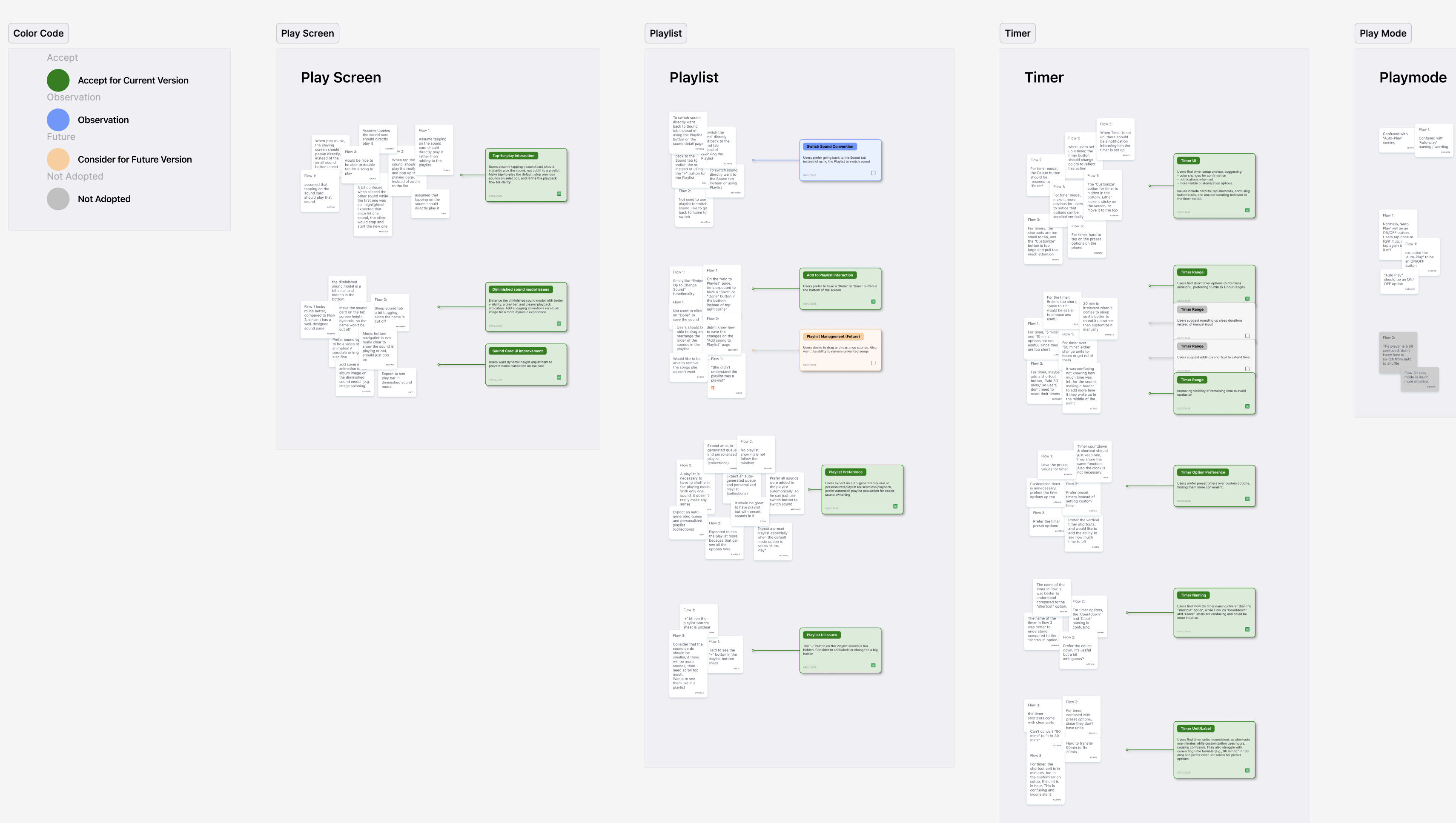 Usability test affinity diagram