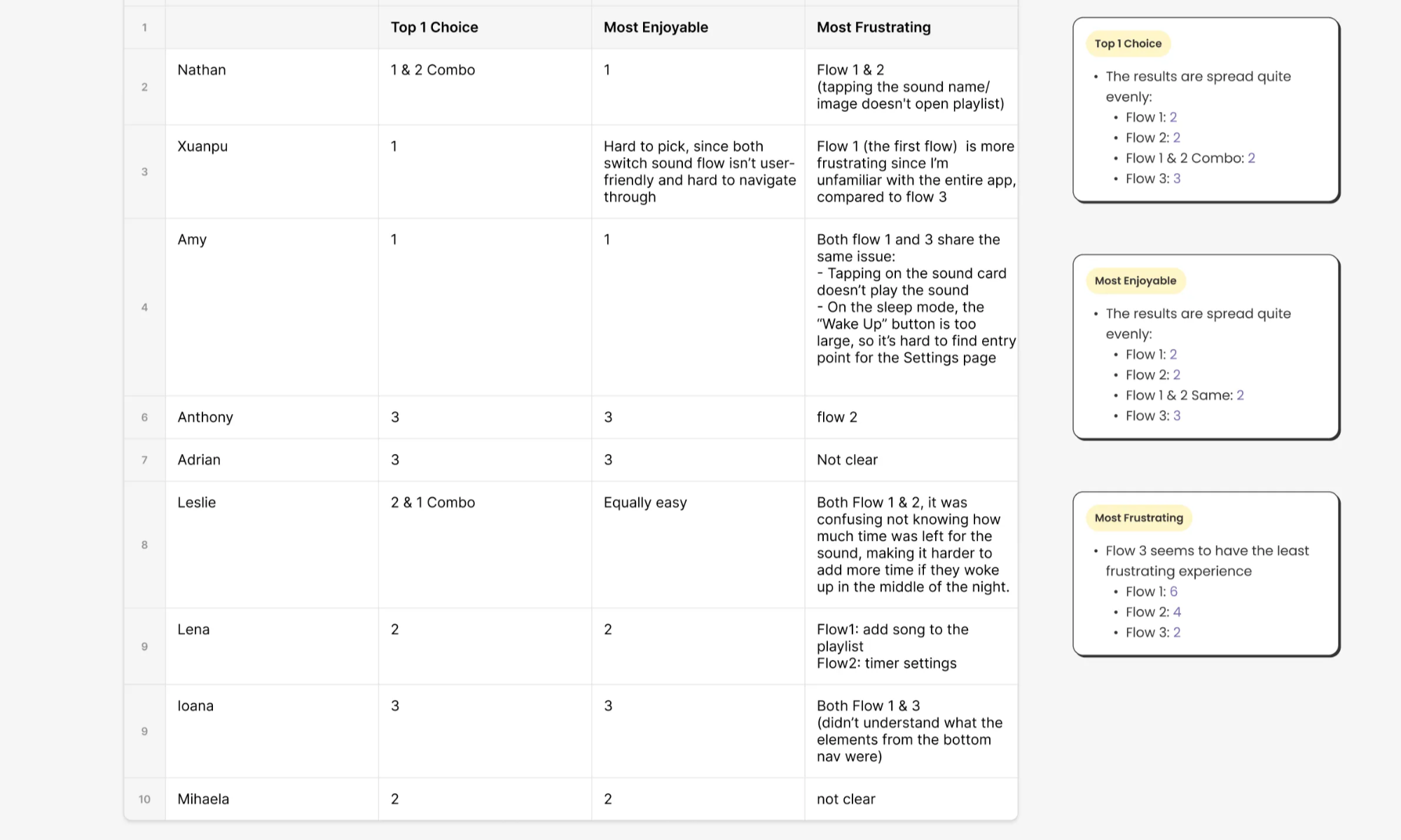Open-ended question analysis