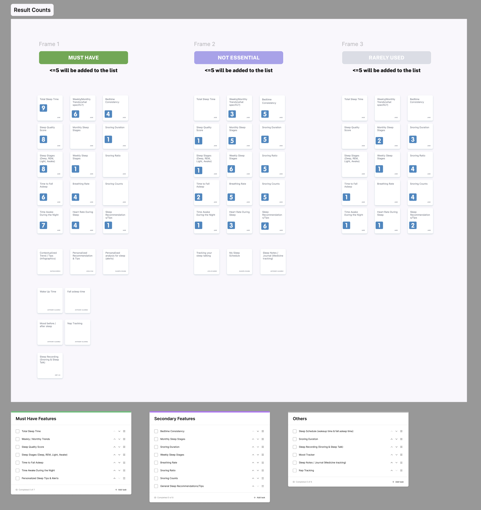 Card sorting results — Sleep Insights