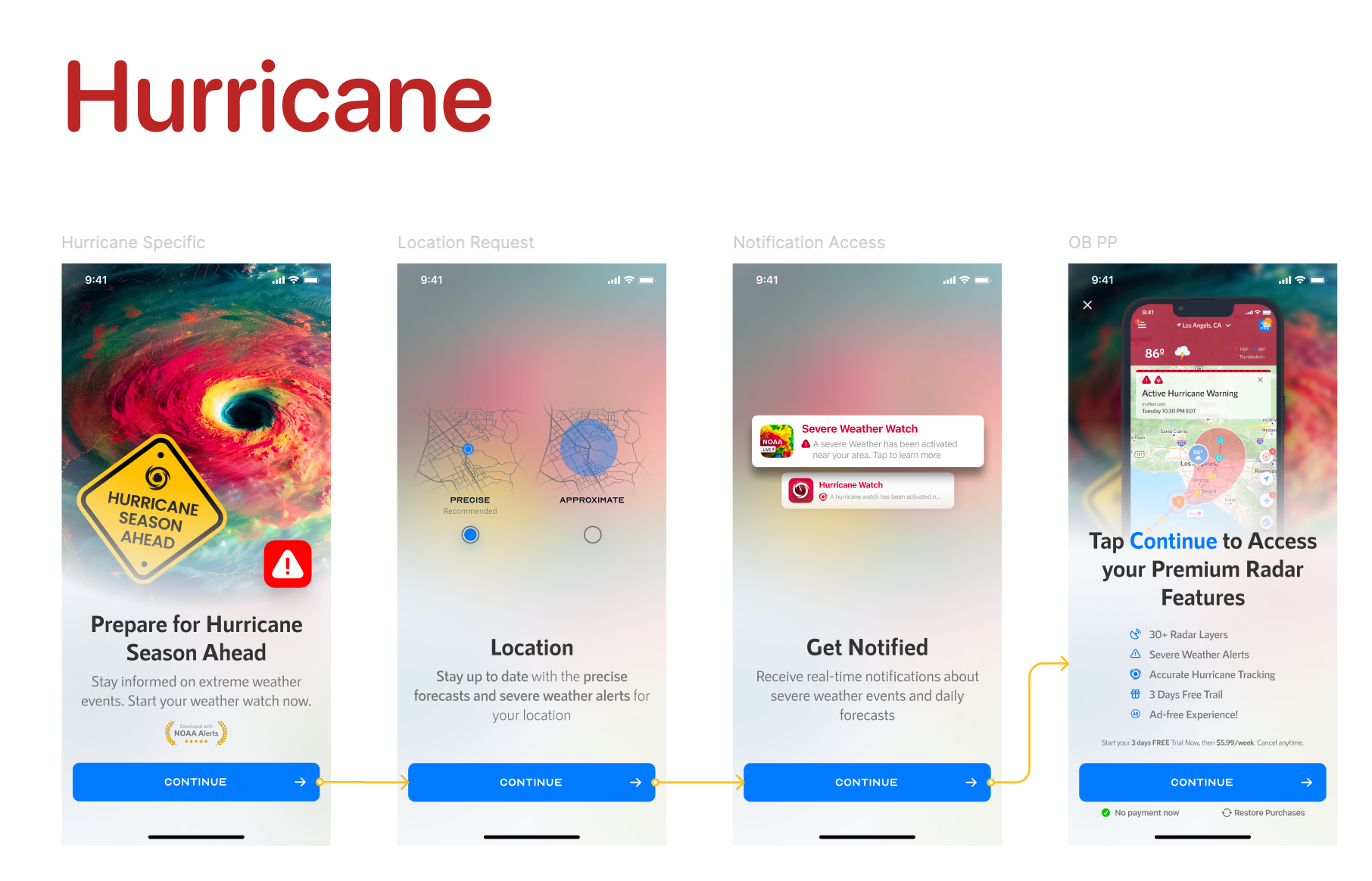 Onboarding Flow · 4 Screens
